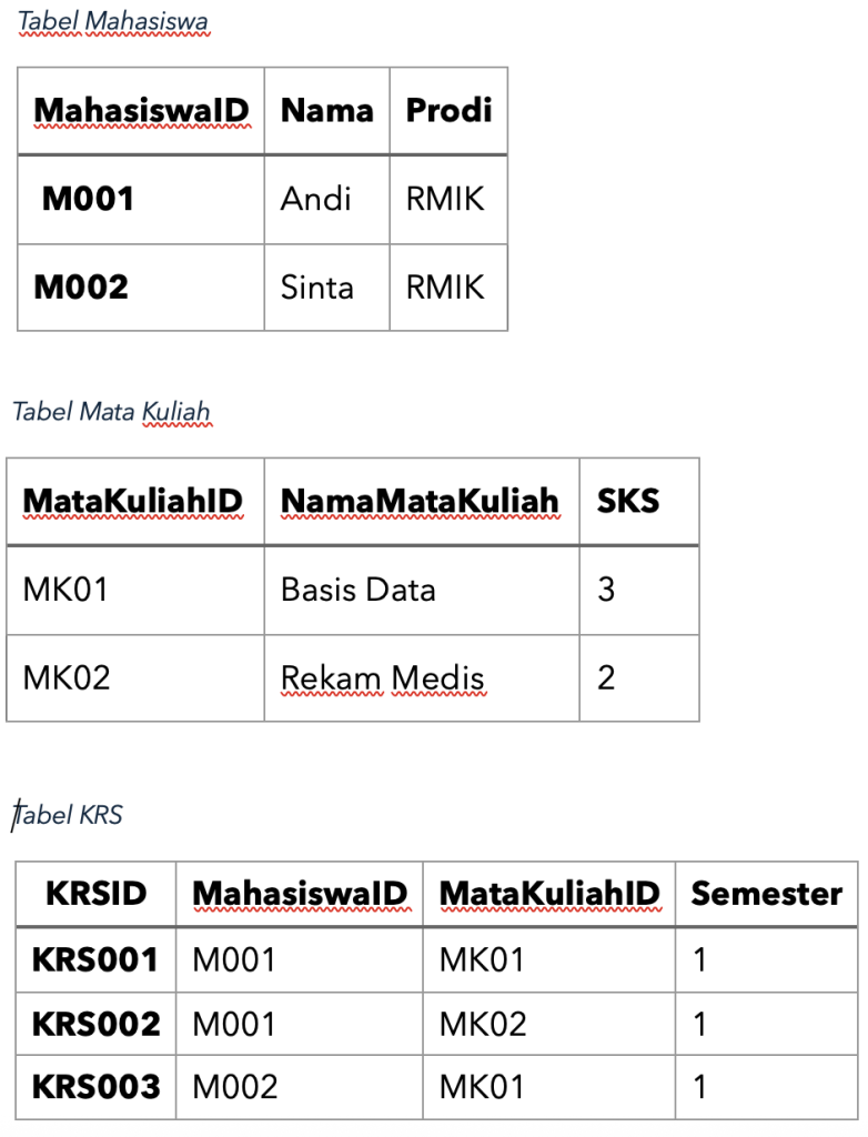 model basis data