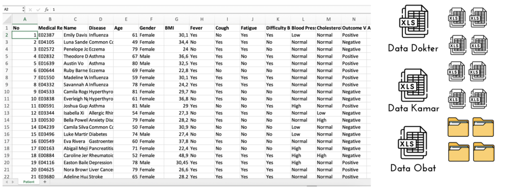 Ilustrasi penyimpanan data pasien menggunakan Microsoft Excel sebagai pembanding untuk memahami konsep dasar basis data