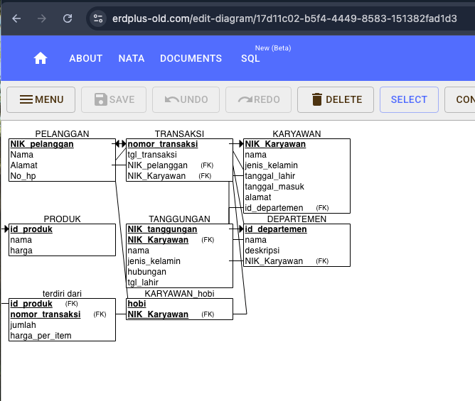 relational schema